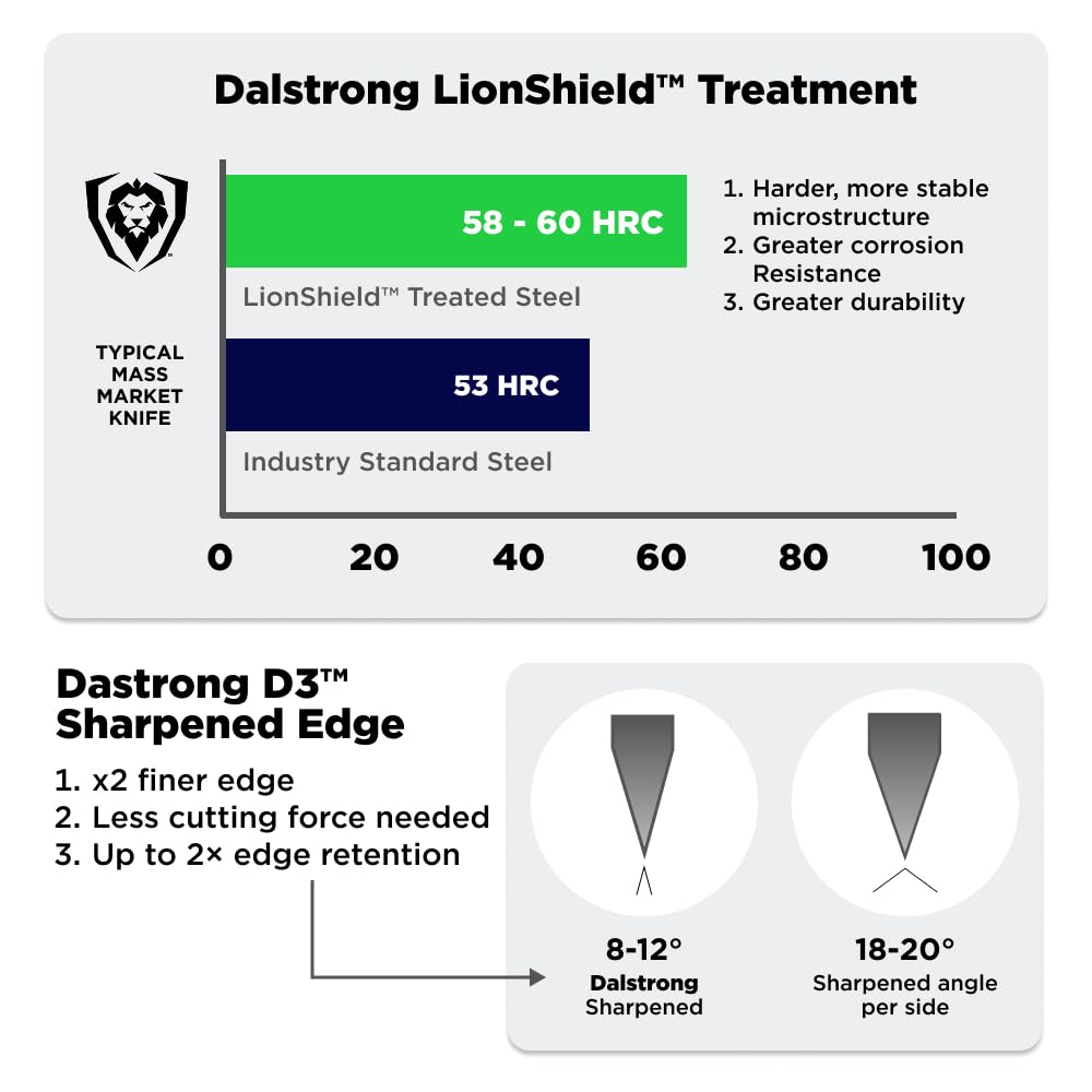 Dalstrong 24-Piece Knife Block Set — Forged German Steel (9–11° Hand-Sharpened Edge), Kiritsuke, Carving, Steak Knives — Vanquish Series For Serious Entertainers, Dinner Parties & Holiday Kitchens