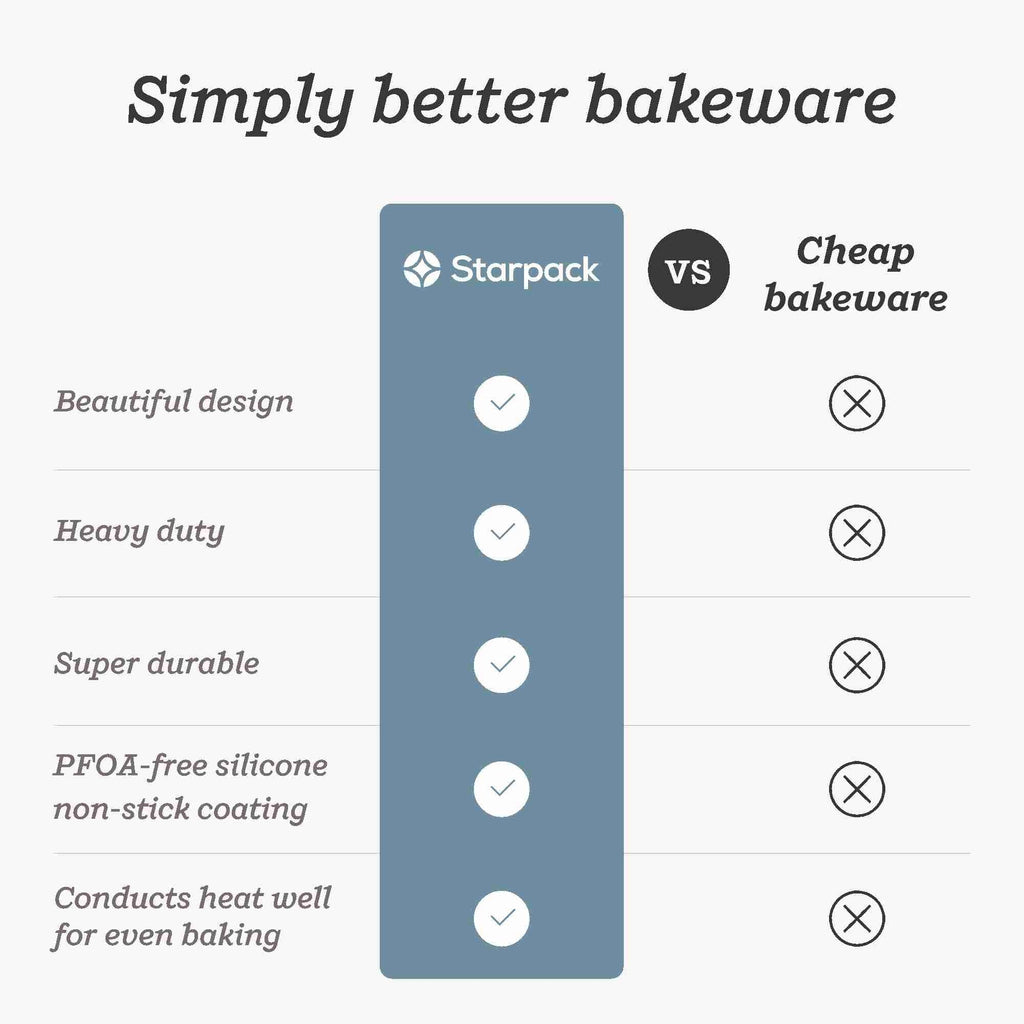 Starpack 'Bakers Gonna Bake' High Performance Nonstick Baking Sheet Pan Set of 2 - Heat Resistant Medium and Large Aluminum Baking Pan Set with Wire Rack for Baking Sheet - Heavy-Duty Baking Pans