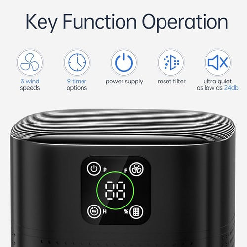 2 Pack Air Purifiers For Home Bedroom, Honeyuan H13 HEPA Air purifier with 360°Air Intake, Coverage up to 2190ft², 3 Fan Speeds, Low to 24dB