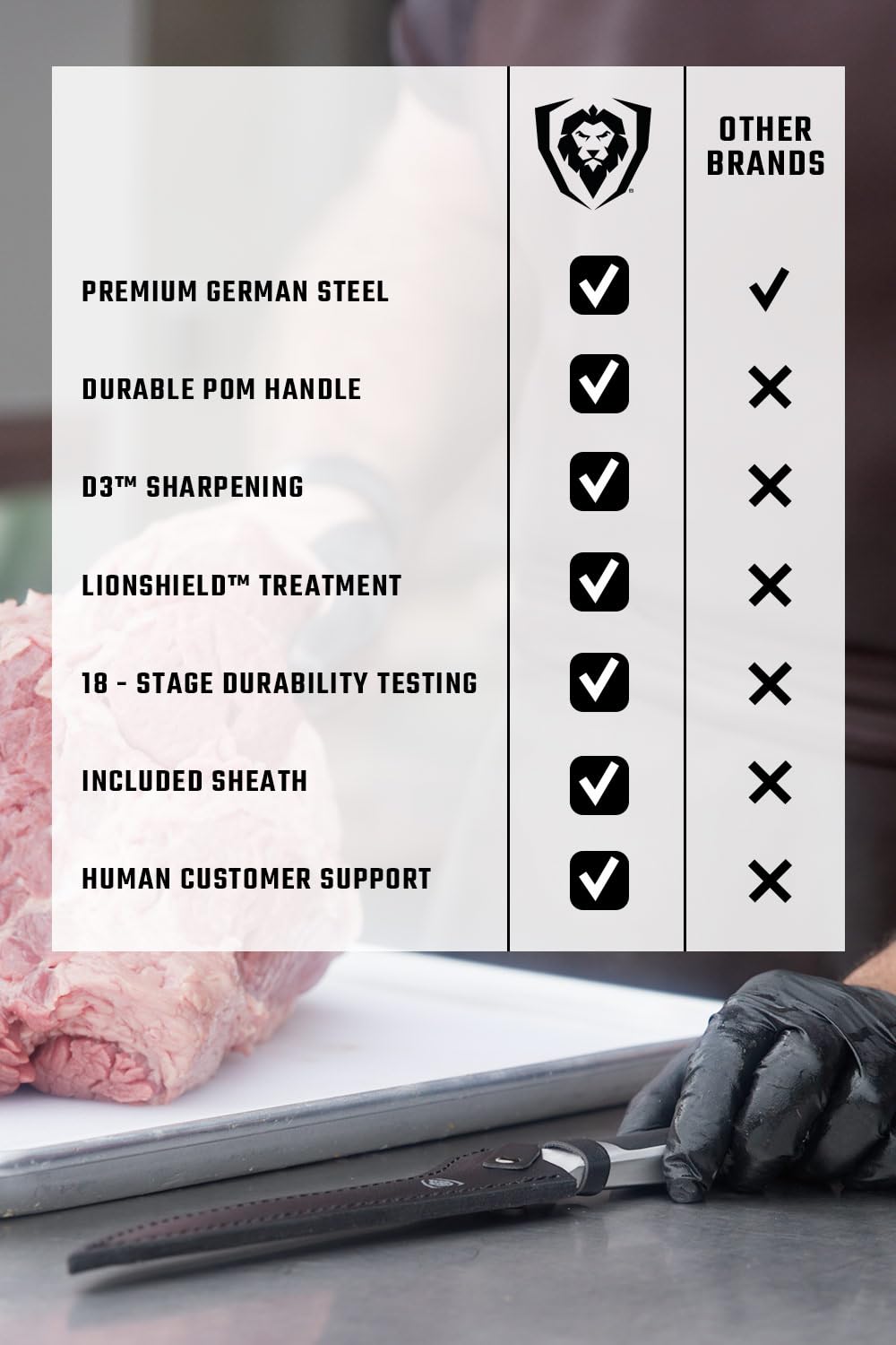 Dalstrong 7" Fillet Knife — Forged German HC Steel, 58+ HRC, Flexible Blade — For Filleting Fish, Boning Chicken & Silverskin Trimming — POM Handle, Full Tang, Sheath, Vanquish, customer support