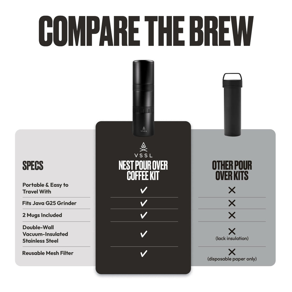 VSSL - Nest Pour Over Coffee Kit | Coffee Maker for Camping | All-In-One Travel Pour Over | Transportable Dripper, Two 10oz Stainless Steel Travel Mugs | Compact Storage & Adventure Ready | Black
