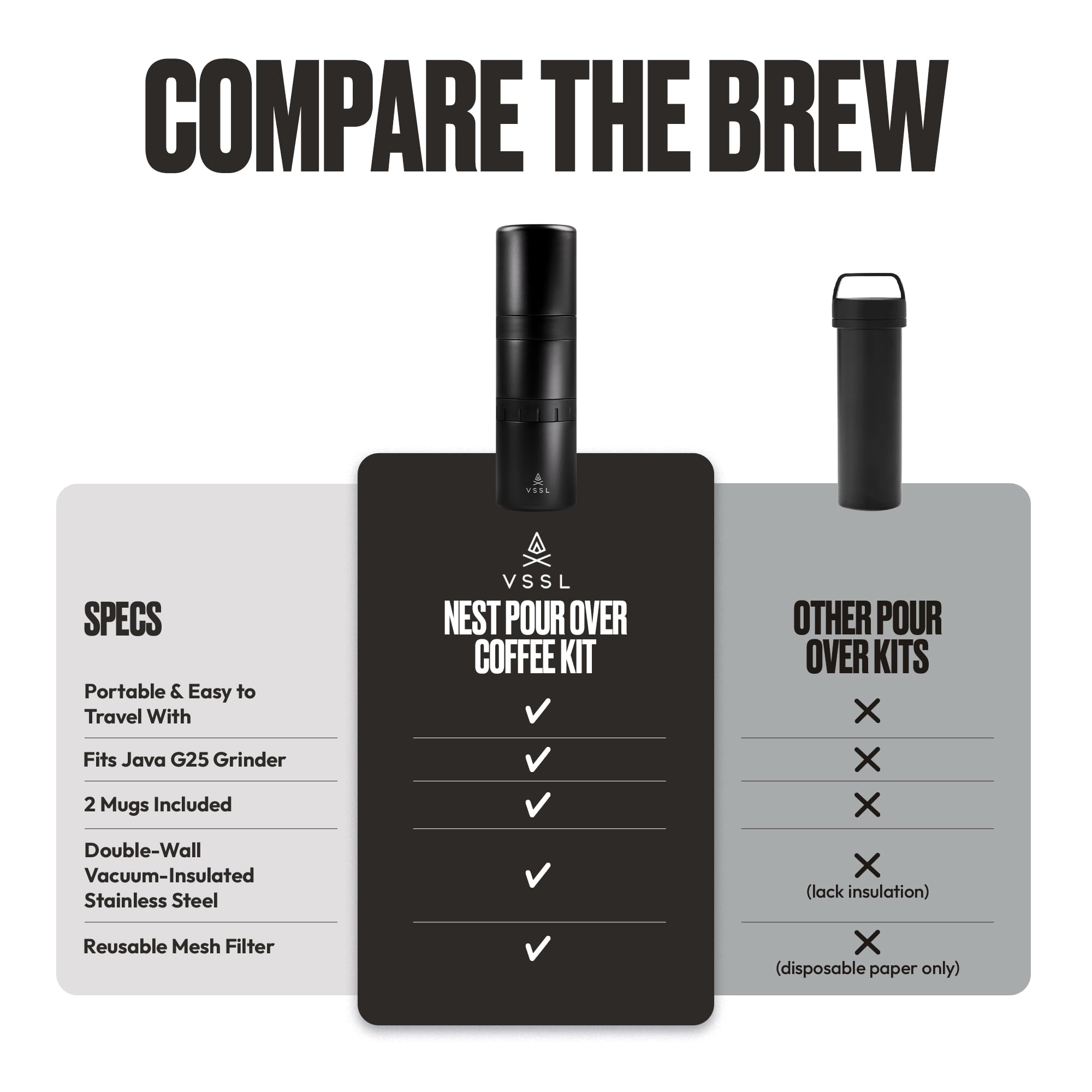 VSSL - Nest Pour Over Coffee Kit | Coffee Maker for Camping | All-In-One Travel Pour Over | Transportable Dripper, Two 10oz Stainless Steel Travel Mugs | Compact Storage & Adventure Ready | Black