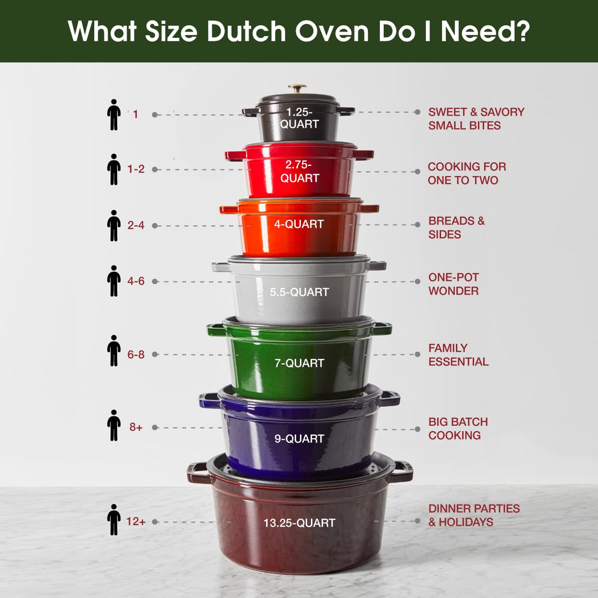 Staub Cast Iron 4-qt Round Dutch Oven - Basil