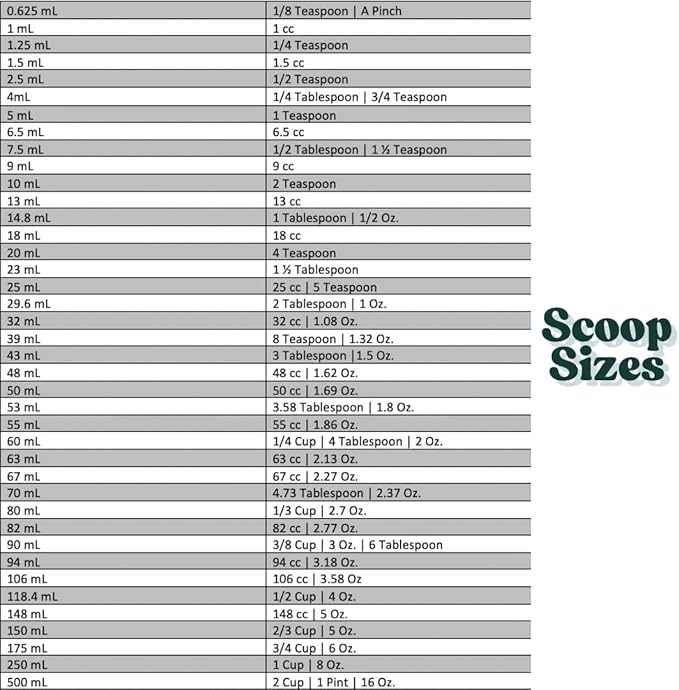 2 Tablespoon (1/8 Cup | 1 Oz. | 6 Teaspoon | 29.6 mL) Long Handle Scoop for Measuring Coffee, Pet Food, Grains, Protein, Spices and Other Dry Goods (Pack of 100)