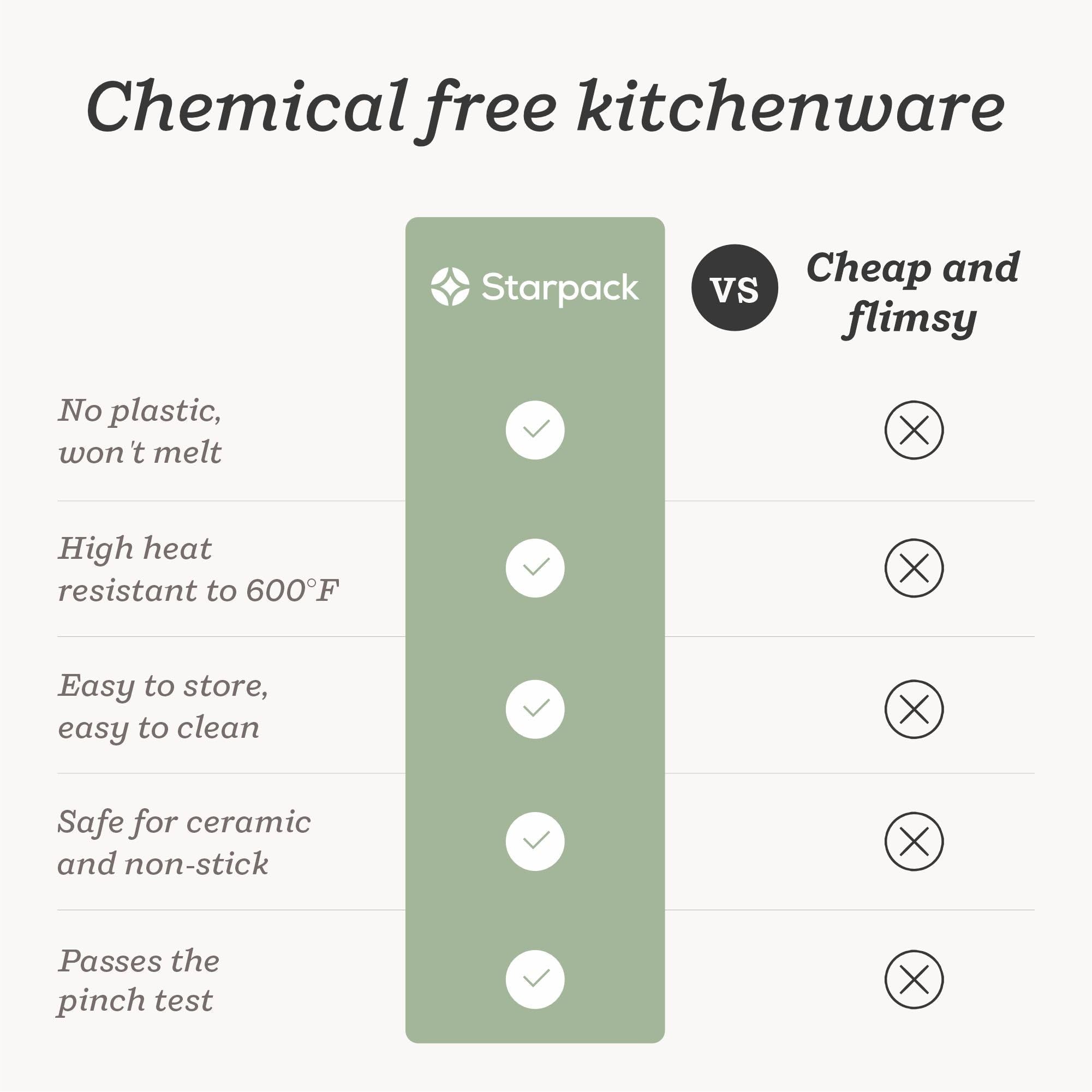 Starpack 'Scrape and Stir' Silicone Rubber Spatula Set (4-Piece) - LFGB Non Toxic, 600°F Heat Resistant, BPA-Free, One-Piece Kitchen Baking Spatulas - Dishwasher Safe for Nonstick Cookware Sage Green