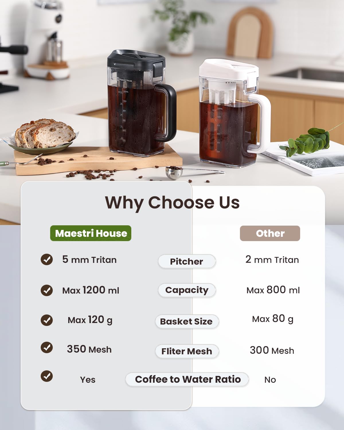 Maestri House Cold Brew Coffee Maker, 40oz BPA-Free Tritan Pitcher