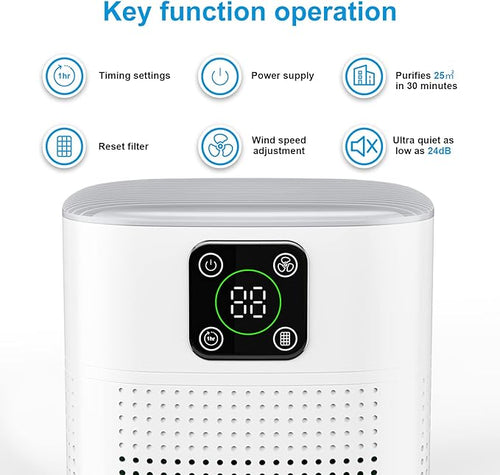 2 Pack Air Purifiers for Home Bedroom up to 2190ft², Honeyuan H13 HEPA Air purifier for pets with 360°Air Intake, 3 Fan Speeds, White