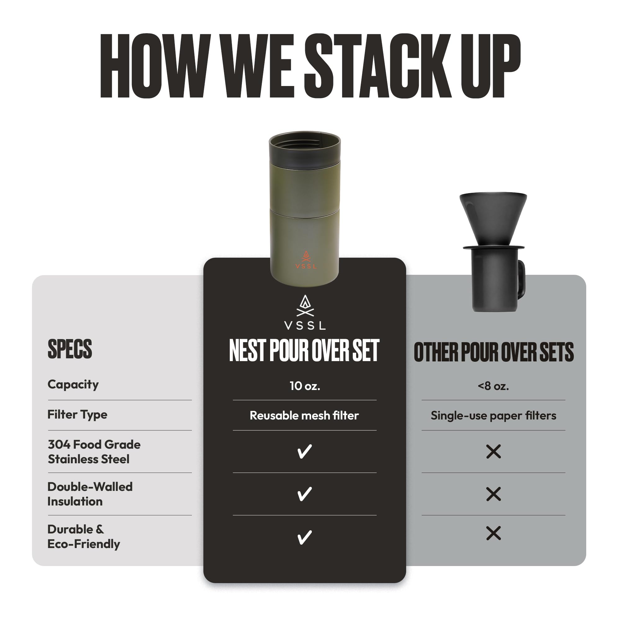 VSSL - Nest Pour Over Coffee Set | Coffee Maker for Camping | All-In-One Travel Pour Over | Transportable Dripper, 10oz Stainless Steel Travel Mug | Compact Storage & Adventure Ready | Deep Moss