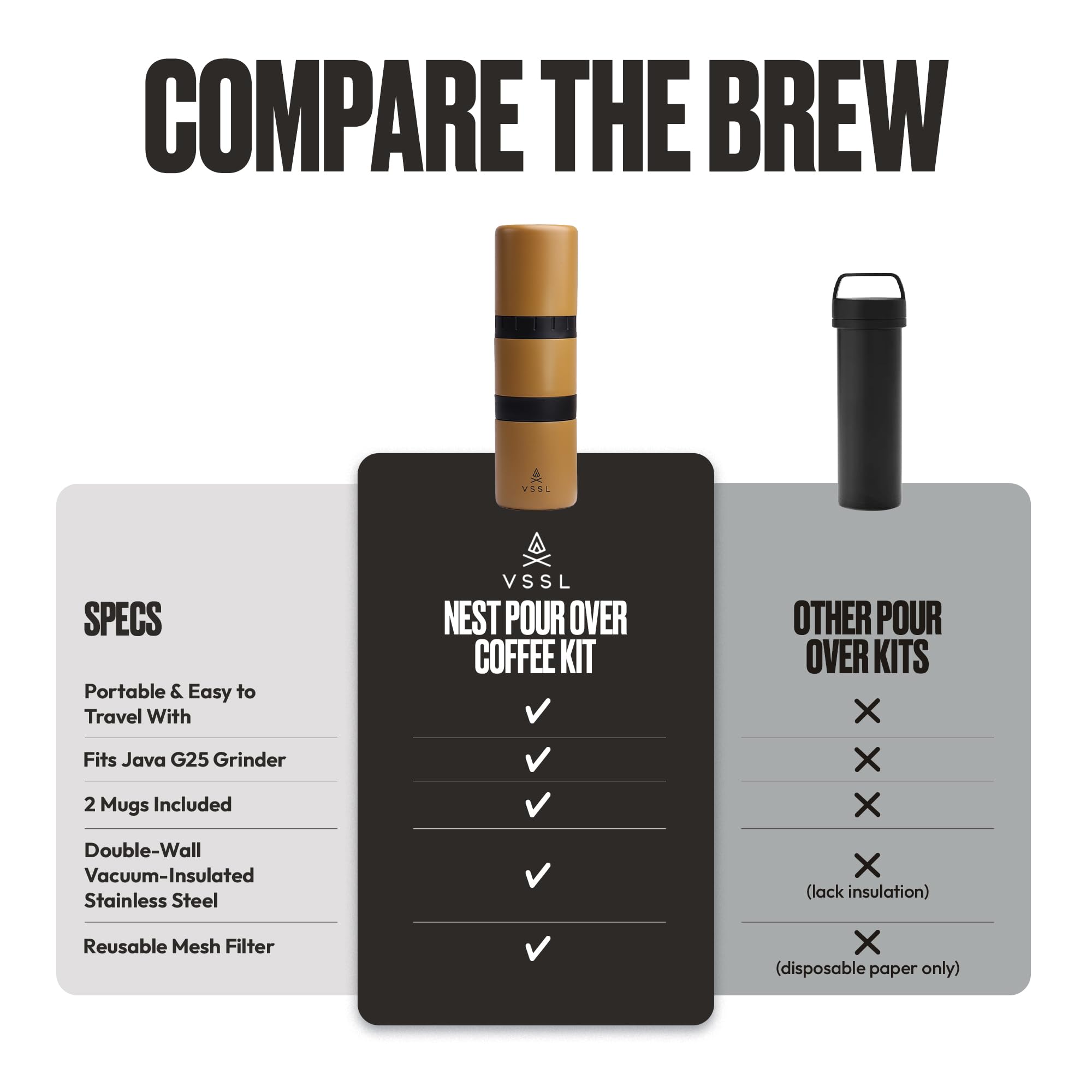 VSSL - Nest Pour Over Coffee Kit | Coffee Maker for Camping | All-In-One Travel Pour Over | Transportable Dripper, Two 10oz Stainless Steel Travel Mugs | Compact Storage & Adventure Ready | Sahara