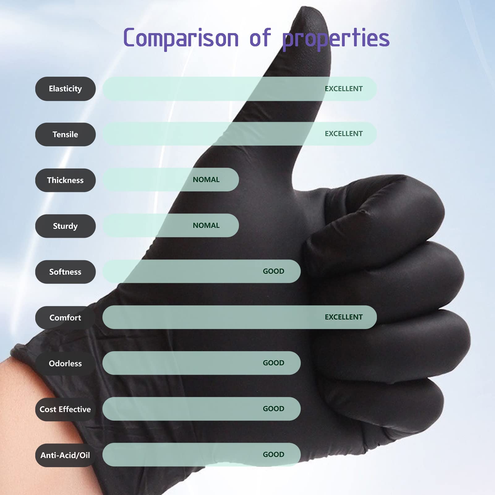 Dr.GreenPanda Black Nitrile Exam Gloves Small 200pcs 3mil Food Safe