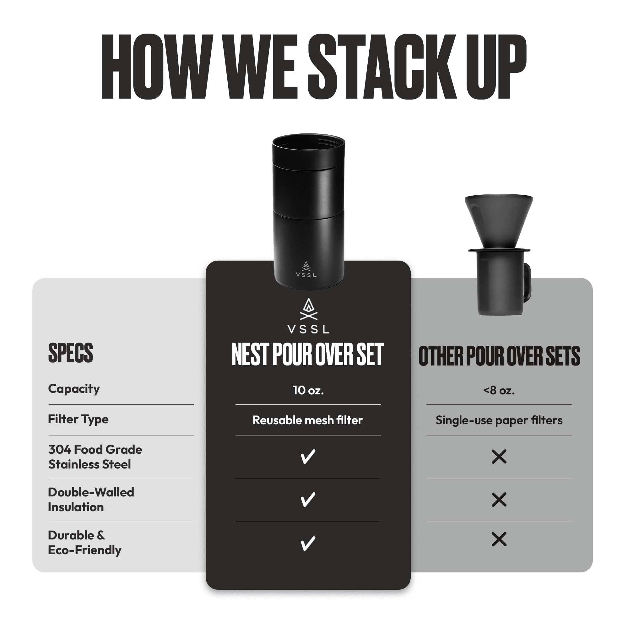 VSSL Nest Pour Over Coffee Maker, Transportable and Compact Pour Over Coffee Maker (black, Nest Pour Over Coffee Set)