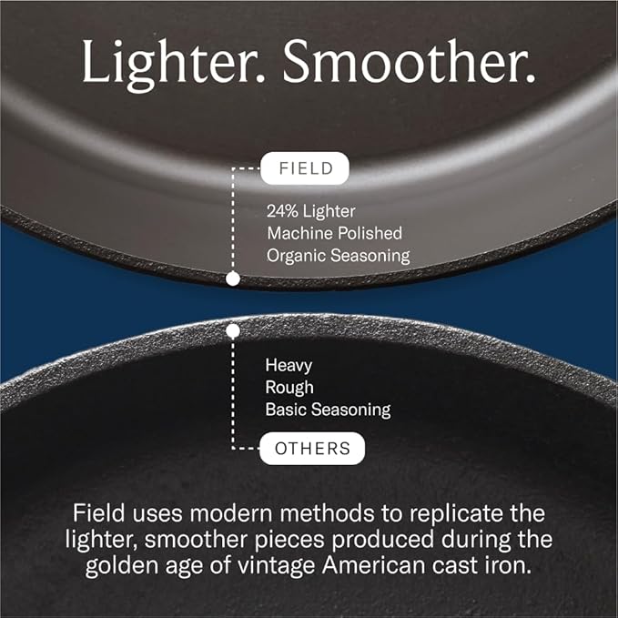 Field Company 10.25-Inch Cast Iron Skillet – Lightweight & Smooth, Made in USA, Pre-seasoned with Organic Oil – Perfect for 2–4 Servings (No.8 Medium)