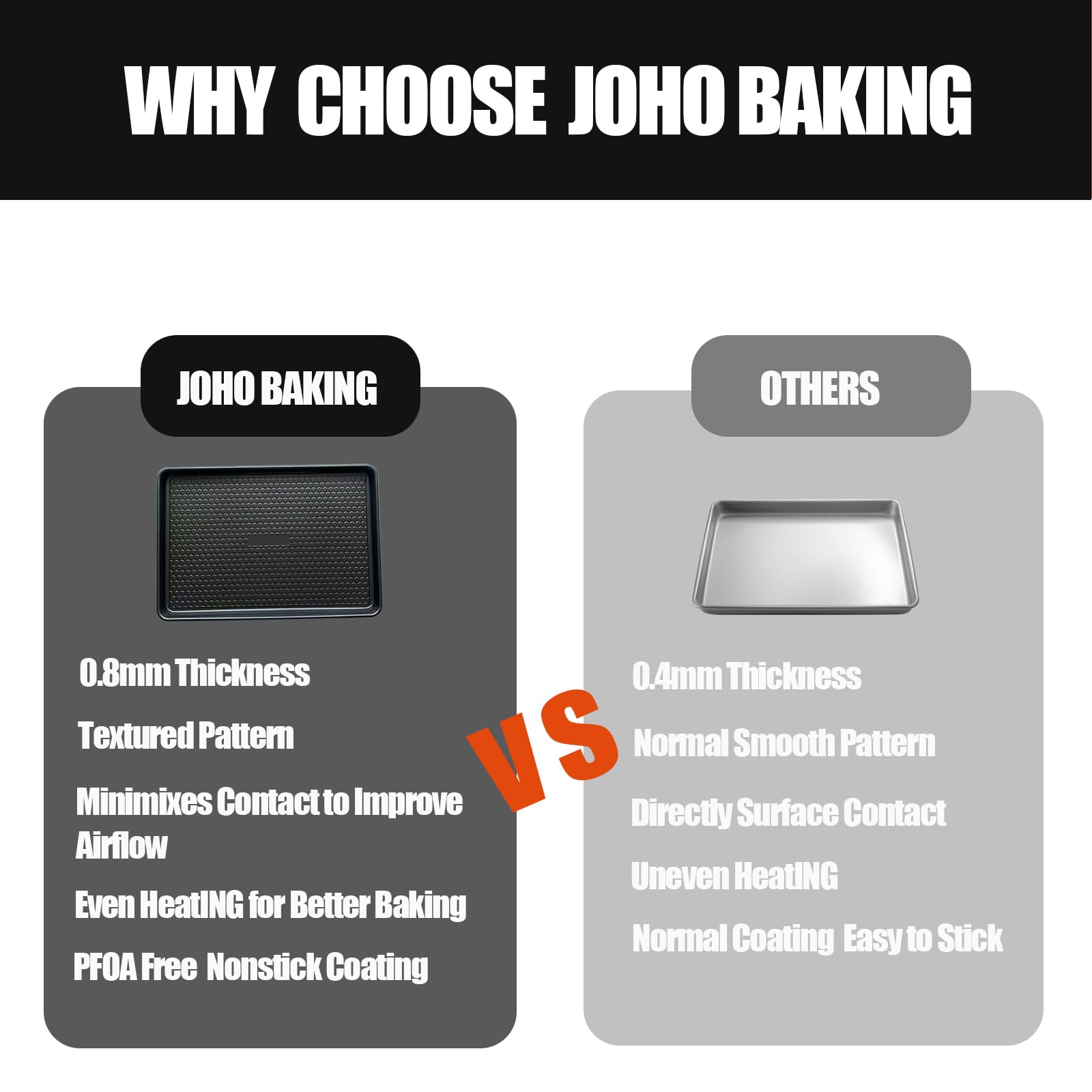 JOHO BAKING Large Baking Sheet Set (2 Pack) - Half Sheet Pan 17.7x12.2 Inch, 0.8mm Heavy Duty Carbon Steel, Nonstick & Warp Resistant Cookie Sheet for Baking, Roasting, Textured Pattern, Dark Grey