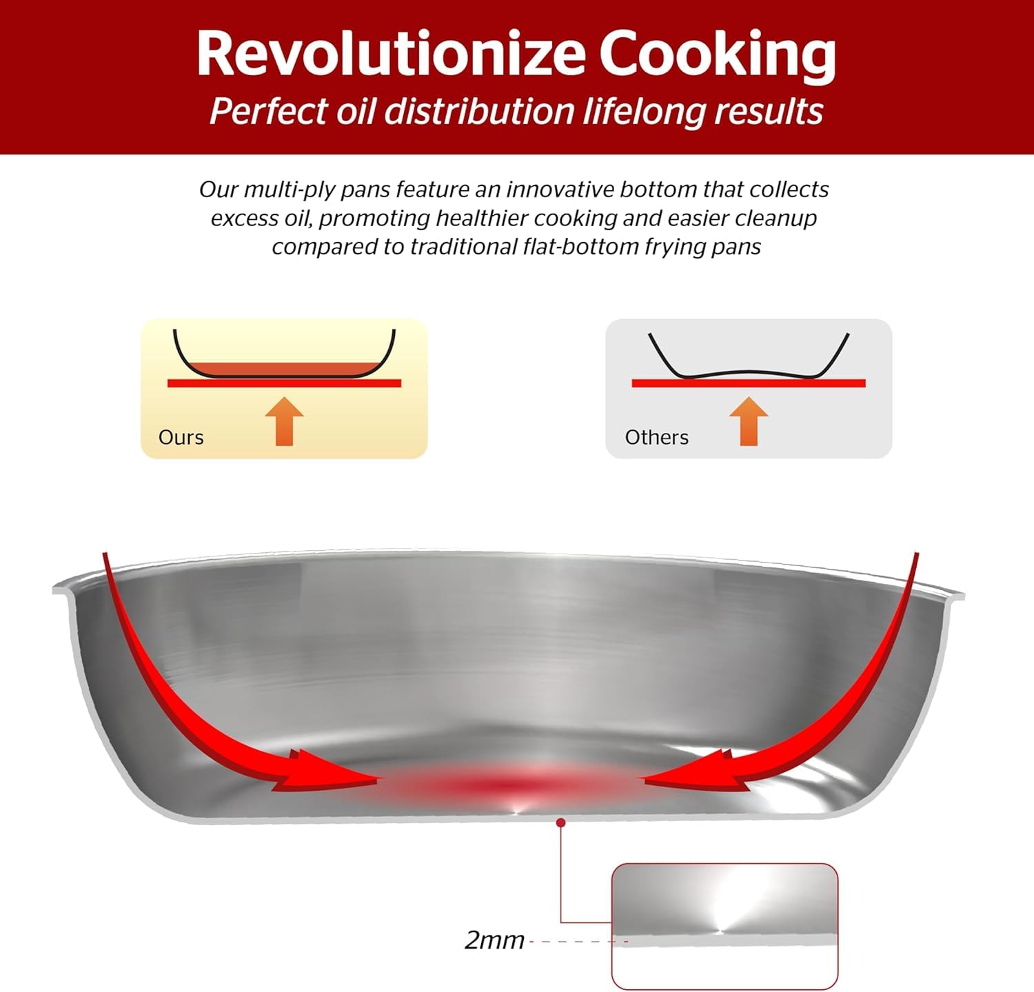 Sunhouse 10 Inch Stainless Steel Frying Pan Skillet