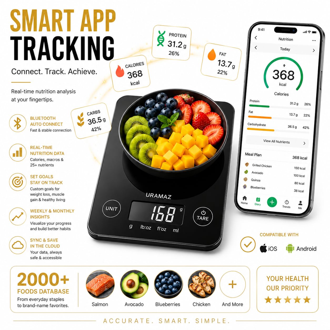 URAMAZ Smart Food Scale with Nutritional Calculator, Digital Kitchen Scale with Bluetooth App for Weight Loss, Food Weight Scale for Diet, Keto, Macro, Calories Counting, Tracking, 11lb