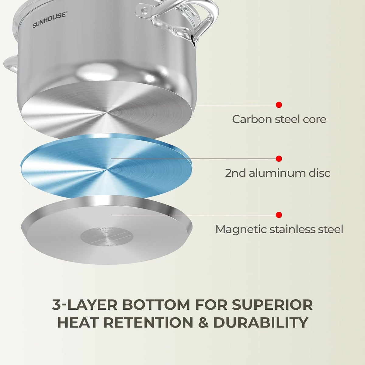 SUNHOUSE 8 Quart Stock Pot with Lid, Stainless Steel Large Pot for Cooking