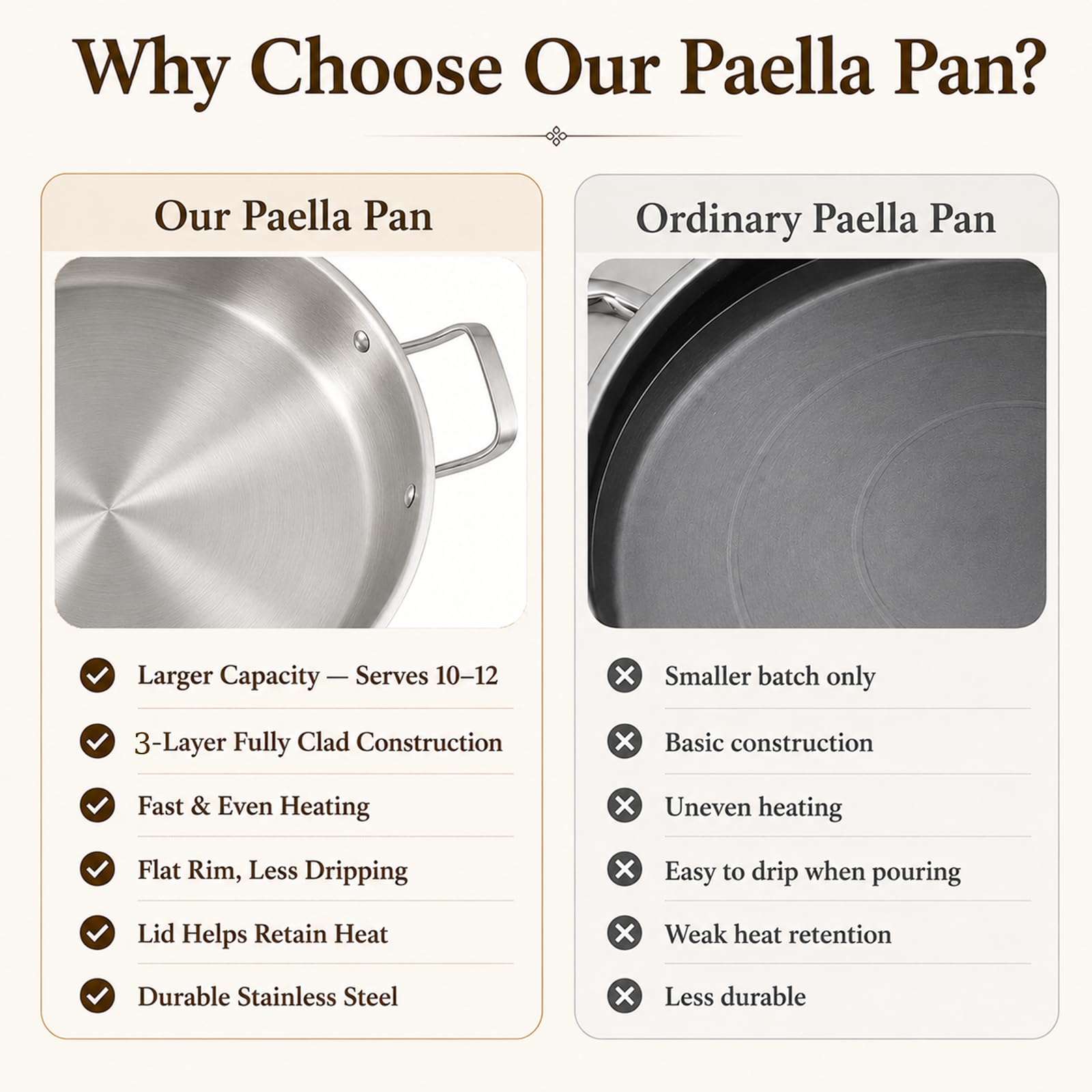 DELARLO Paella Pan 14 Inch Tri-Ply Stainless Steel Paella Pan with Lid, Jumbo Frying Pan, kitchen Induction Large Skillets,Great for Paella Parties Indoors Outdoors,Heavy Duty Style