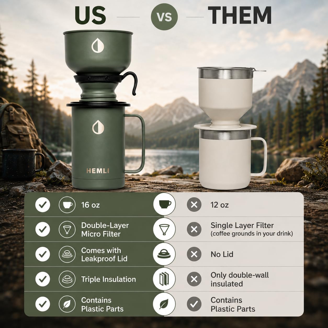 Hemli 16 oz Pour Over Camp Coffee Maker Set– Vacuum Insulated Mug with Leakproof Lid, Stainless Steel Micro Filter, Portable Coffee Maker for Camping, Travel & Outdoor Adventures