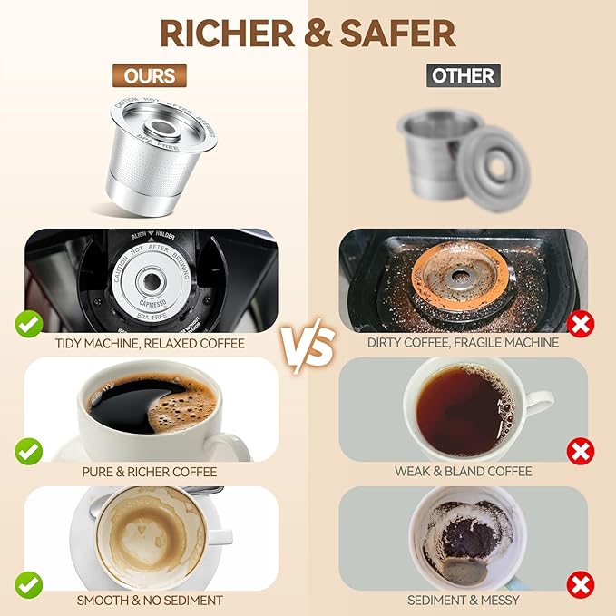 CAPMESSO Reusable K Cups Coffee Pods for Keurig 1.0: Stainless Steel Refillable K Cup - Reusable Coffee Filter for Keurig 1.0 Coffee Maker, Permanent, Eco-Friendly, Innovative Design(4 Pack)