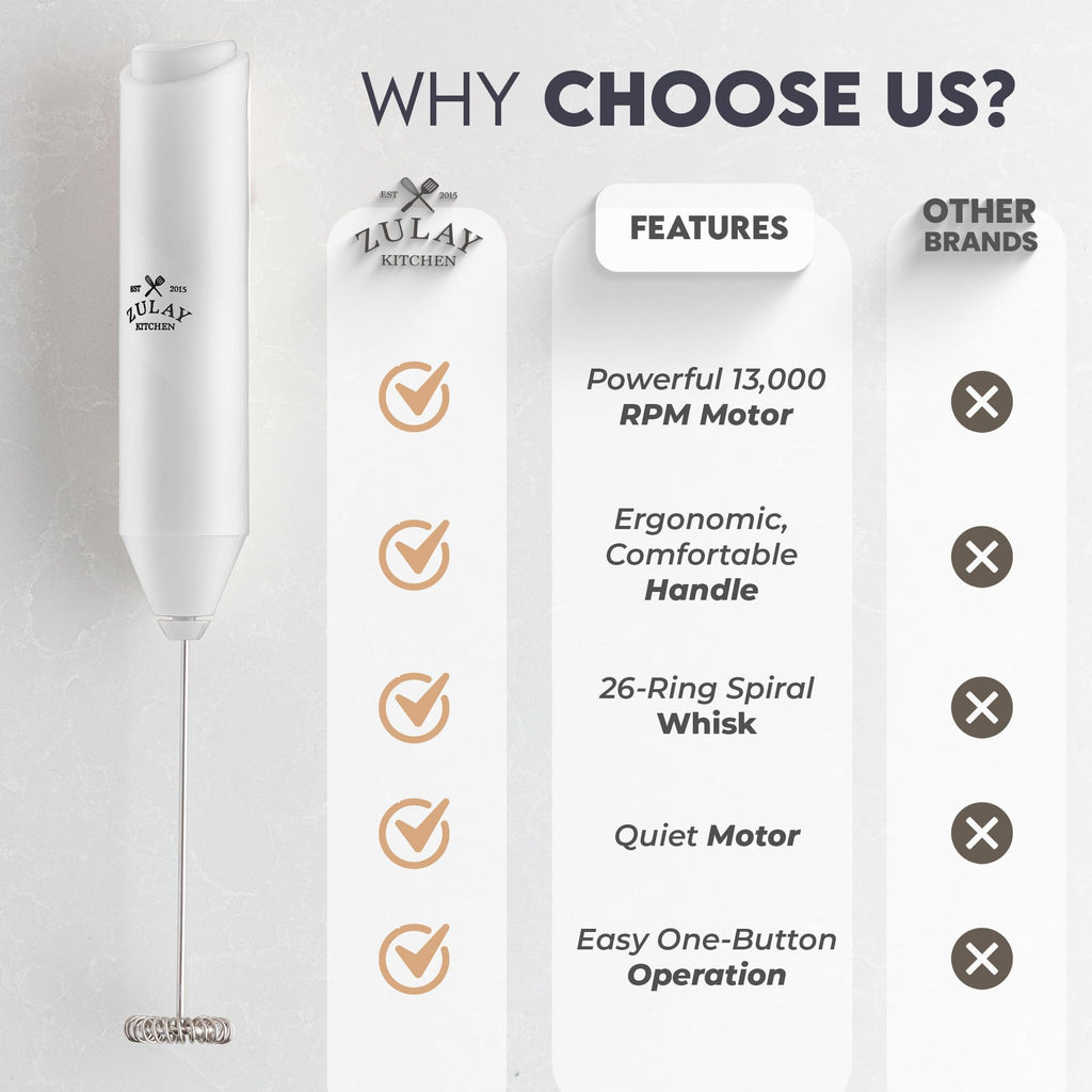 Zulay Kitchen Powerful Milk Frother Wand - Handheld Stainless Steel - Battery Operated Drink Mixer for Coffee, Lattes, Cappuccino, Matcha - Froth Mate Frother Gift - Glacier White