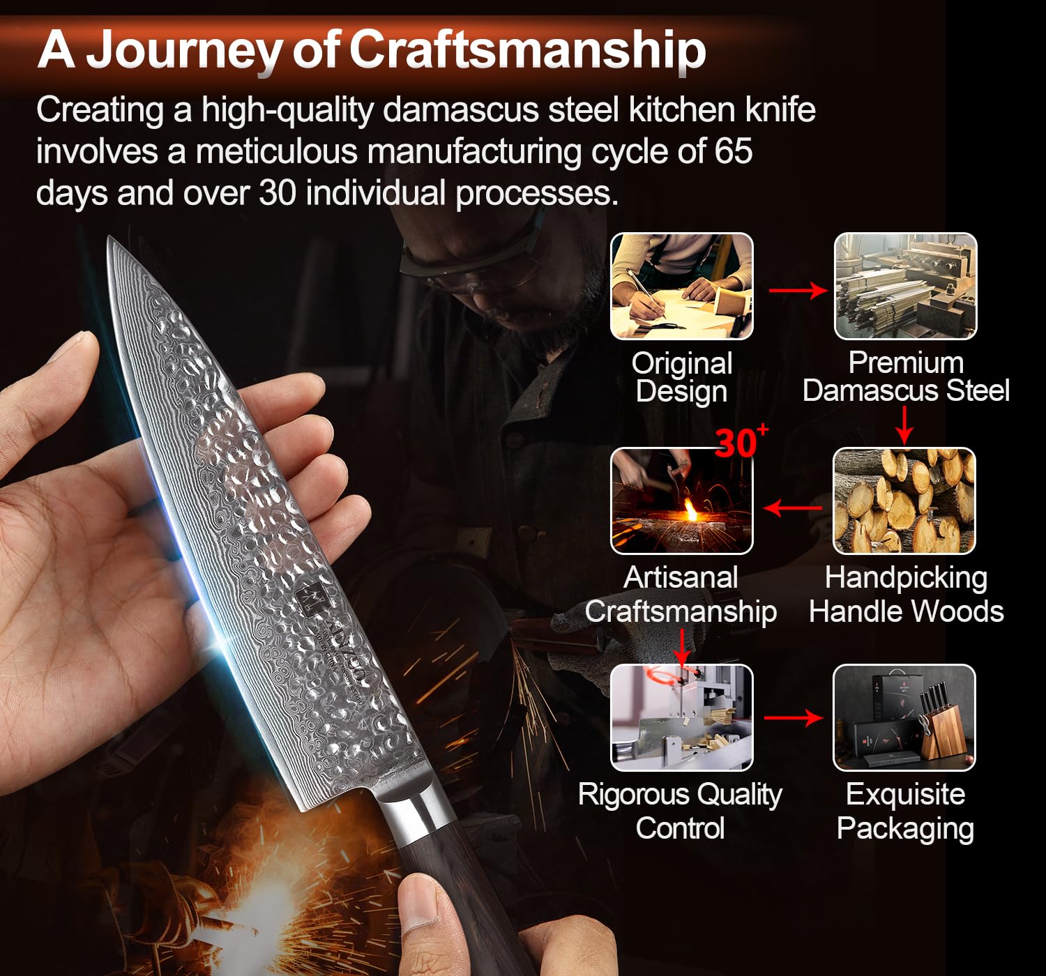 XINZUO Damascus 7-Piece Kitchen Chef Knife Block Set,Professional Sharp Cutting Knife Set with Block,Pakkawood Handle,Chef Gift Box