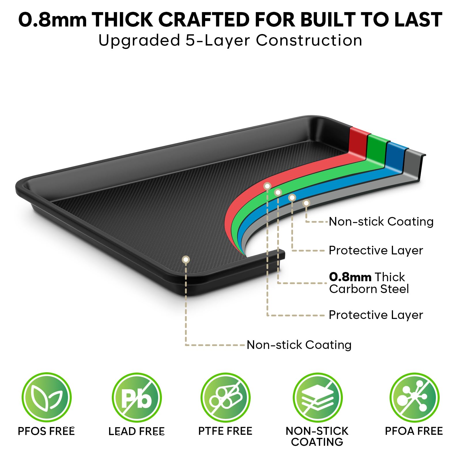 Nonstick Baking Sheet Set with Cooling Rack, 4-Piece Cookie Sheets for Baking, 0.8mm Heavy Duty Carbon Steel Oven Pans, Ceramic Coated Half Sheet, Jelly Roll Pan & Quarter Sheet, PFOA/PTFE Free