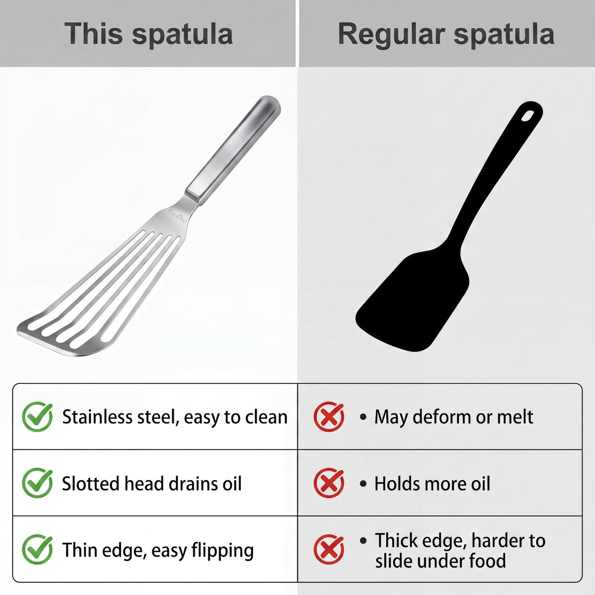 KSENDALO Thin Sturdy Fish Spatula Stainless Steel for Kitchen-Silver