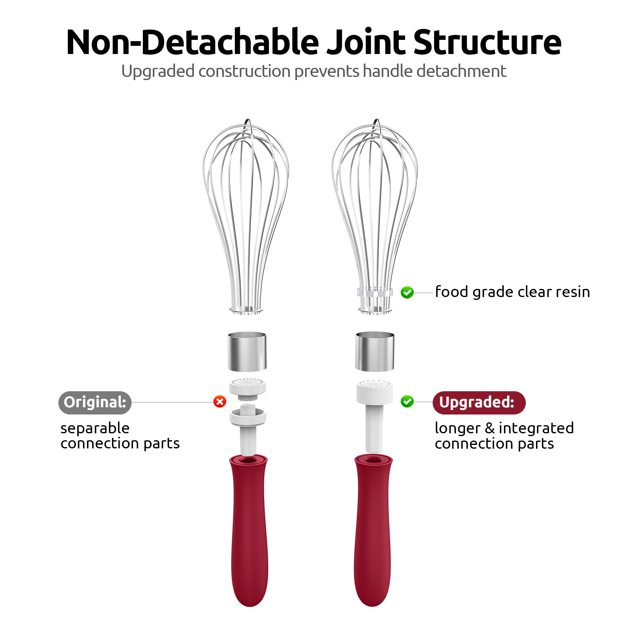 U-Taste Wire Whisk for Cooking, 18/10 Stainless Steel Balloon Wisk, S/Red