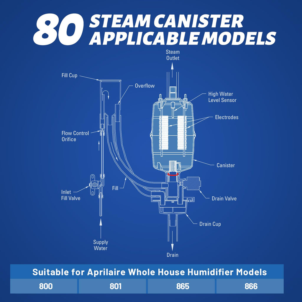 80 Canister Substitute for Aprilaire 800 Replacement Canister OEM, 80 Steam Canister Replacement for Aprilaire 800 Canister, 80 Canister for Aprilaire 800 801 865 866 Whole House Humidifiers 2 Pack