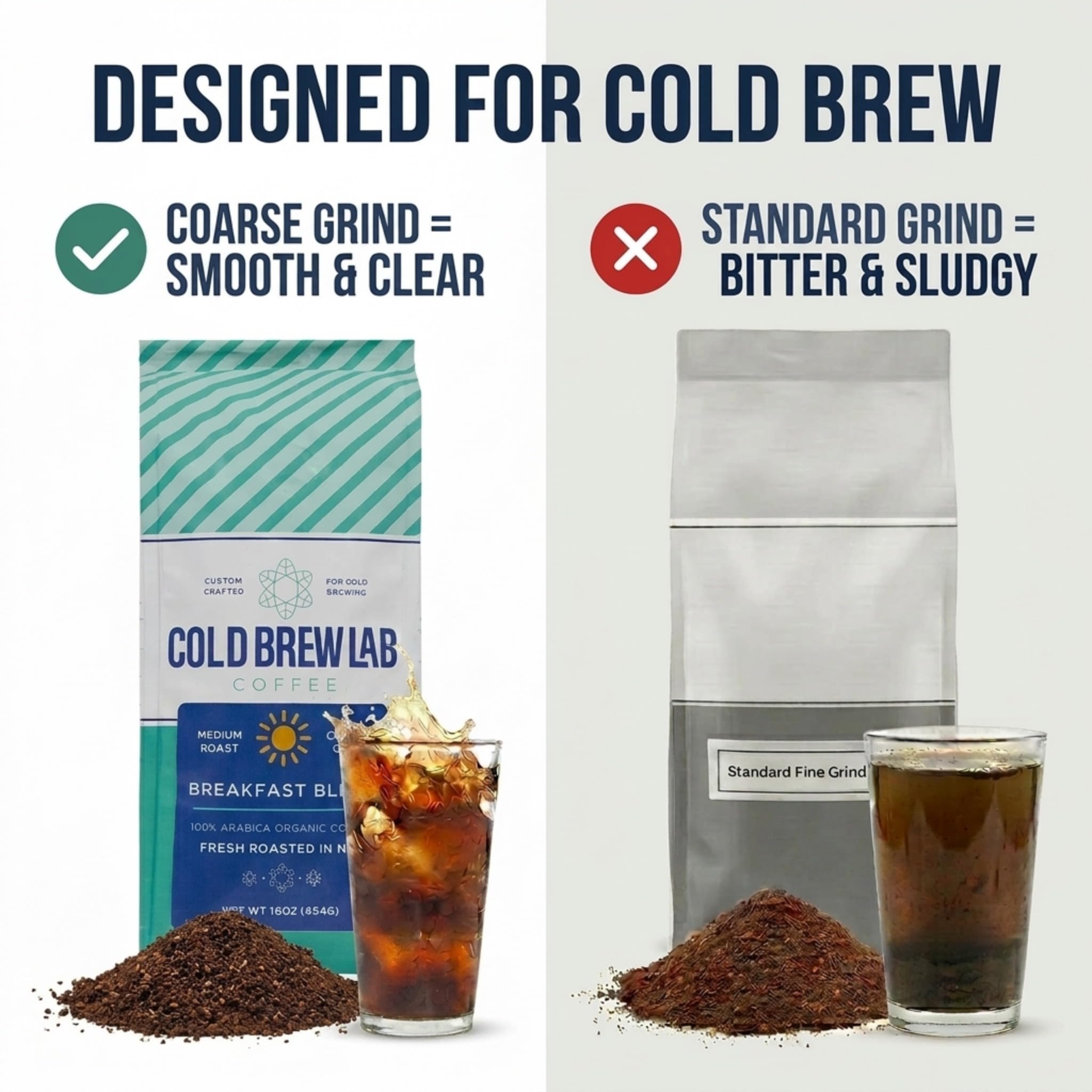 Cold Brew Organic Breakfast Blend Coffee, Coarse Ground, Medium Roast, 2 LB, for Cold Brewing & French Press