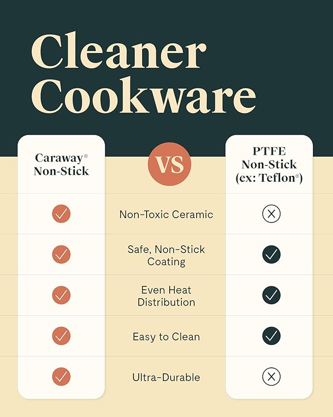 Caraway Ceramic Nonstick Fry Pan Set with Glass Lids – Includes Two 10.5” Fry Pans, One 8” Fry Pan, & Three Lids - Non Toxic, PTFE & PFOA Free - Oven Safe & Compatible with All Stovetops - Black