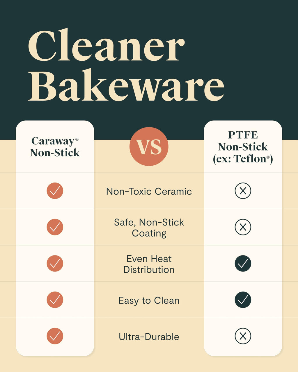 Caraway Non-Stick Ceramic Baking Sheet Duo