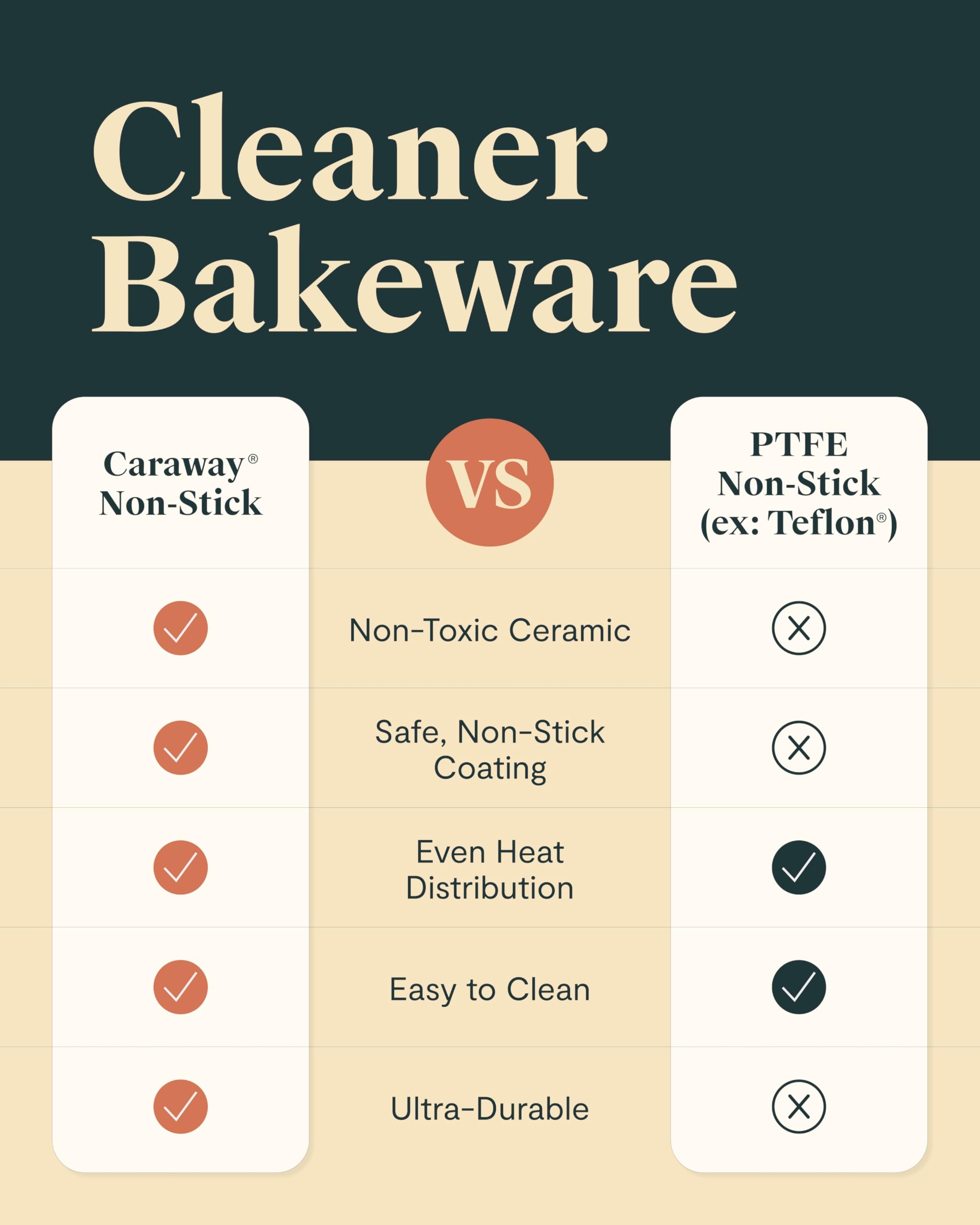 Caraway Non-Stick Ceramic Baking Sheet Duo
