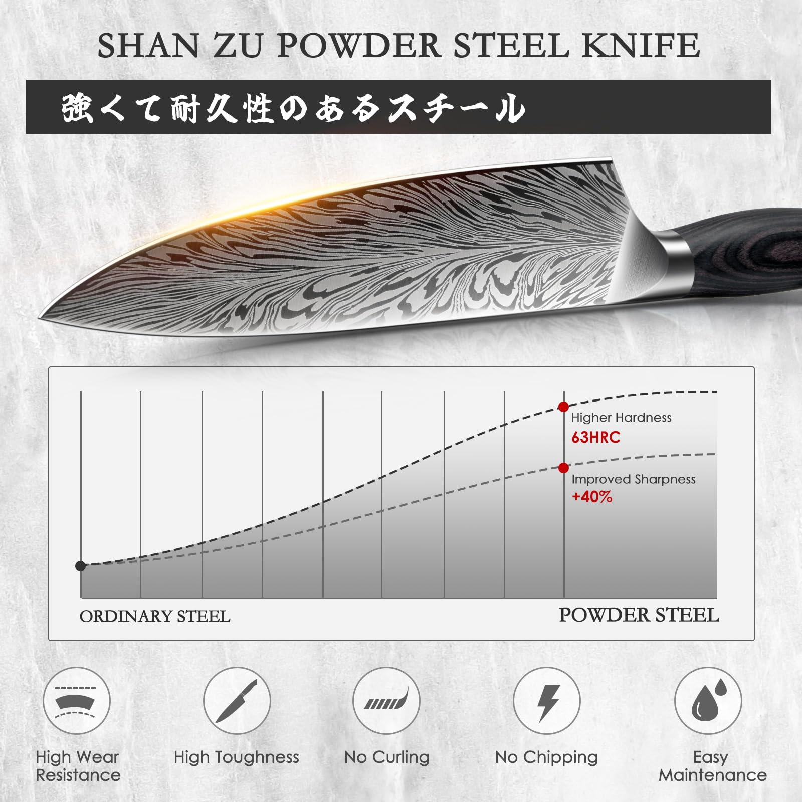 SHAN ZU Chef Knife in Powder Steel, Japanese Kitchen Knife 8 Inch, Ultra Sharp Chef's Knives, High Carbon Japanese Knives with Ergonomic Pakkawood Handle Professional Utility Knives for Meat Vegetable