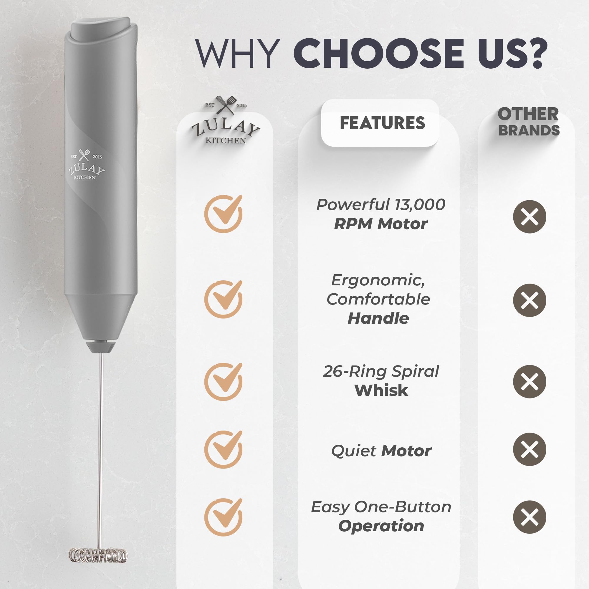 Zulay Kitchen Powerful Milk Frother Wand - Handheld Stainless Steel - Battery Operated Drink Mixer for Coffee, Lattes, Cappuccino, Matcha - Froth Mate Frother Gift - Classic Gray
