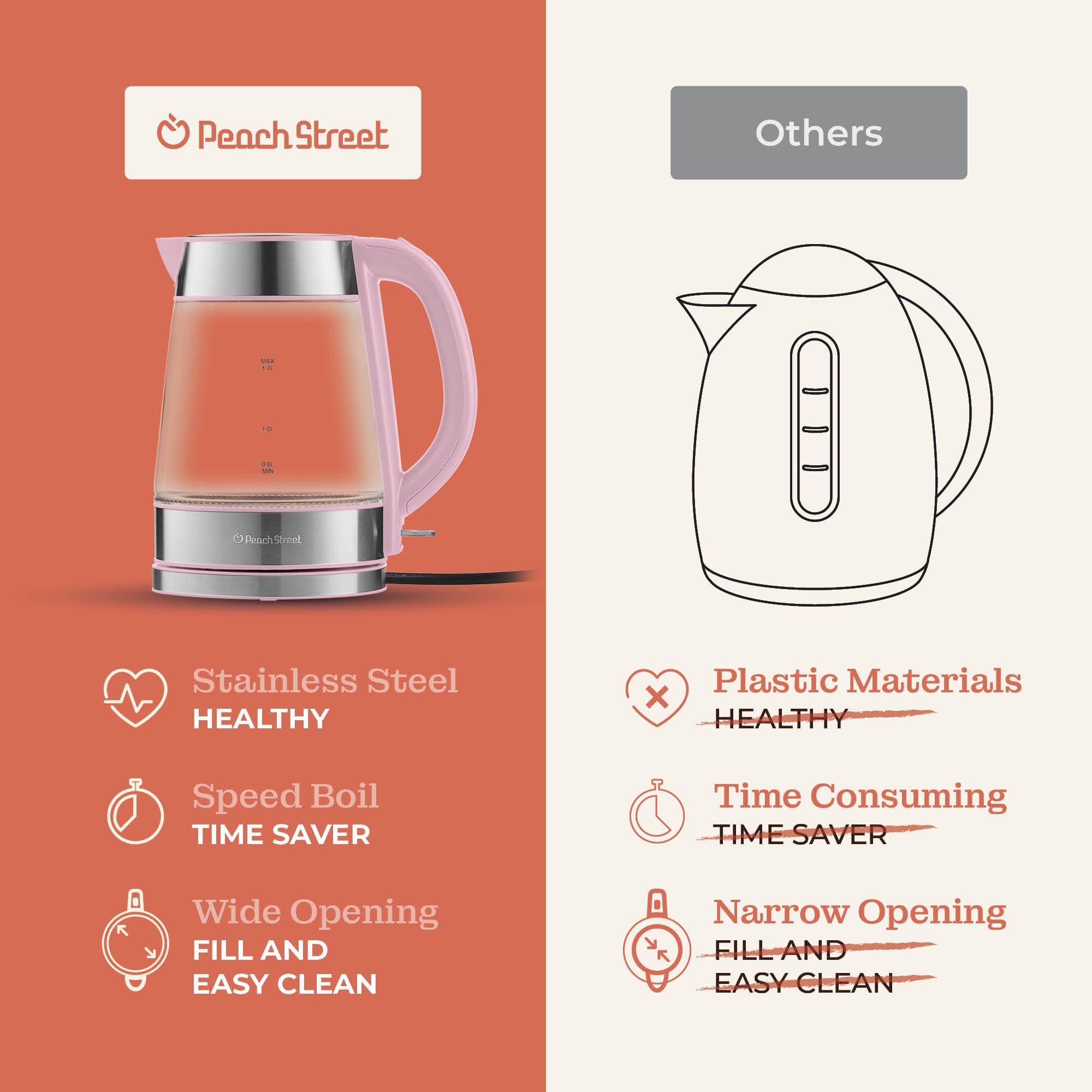 Speed-Boil Electric Kettle - 1.7L Water Boiler 1500W, Coffee & Tea Kettle Borosilicate Glass, Easy Clean Wide Opening, Auto Shut-Off, Cool Touch Handle, LED Light. 360° Rotation, Boil Dry Protection
