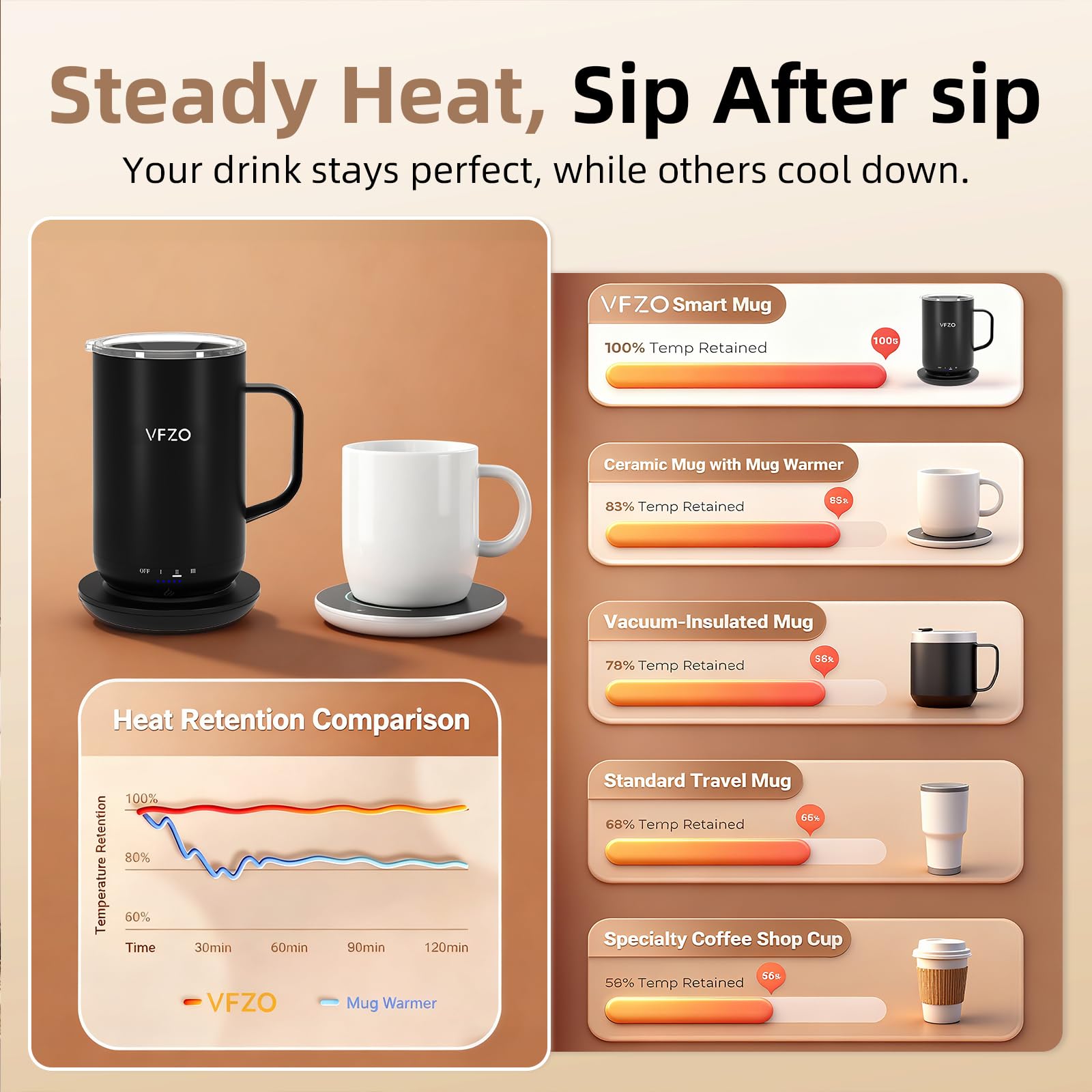 VFZO Self Heating Coffee Mug,High-Capacity- 18 oz, 180 Min Battery Life, Smart Heated Coffee Mug，Smart Mug, Simple Temperature Control Operation (wine red)