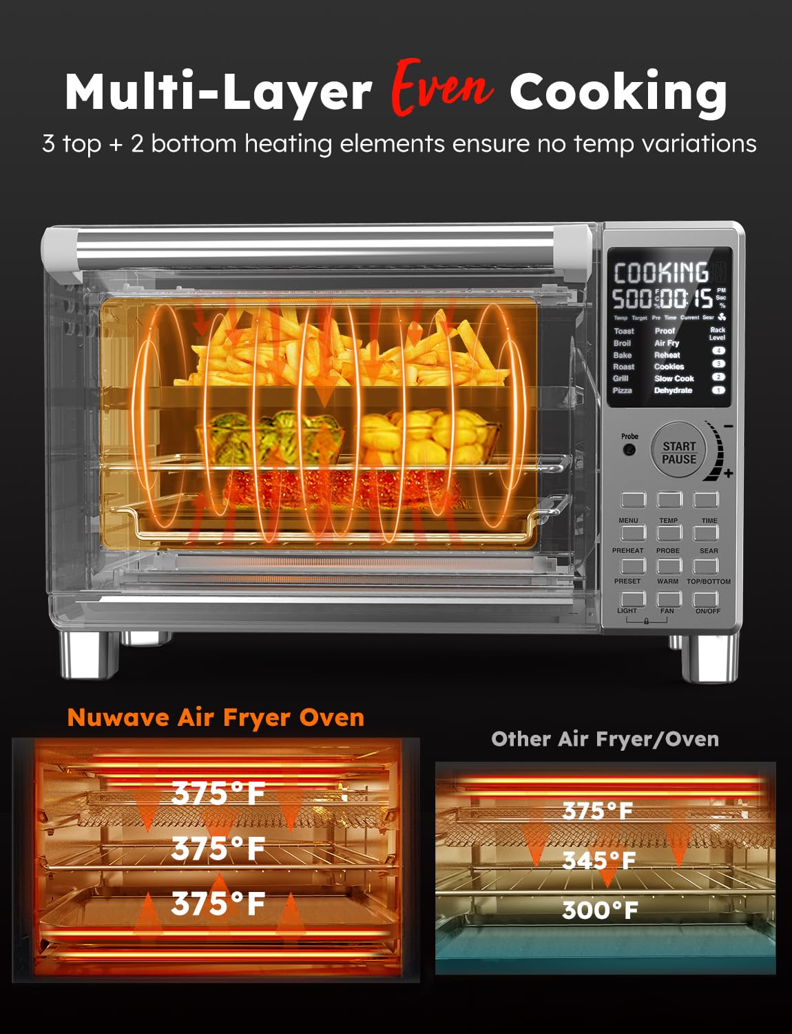 Nuwave Bravo XL Pro Air Fryer Toaster Oven w/Grill Combo, 2026 New System