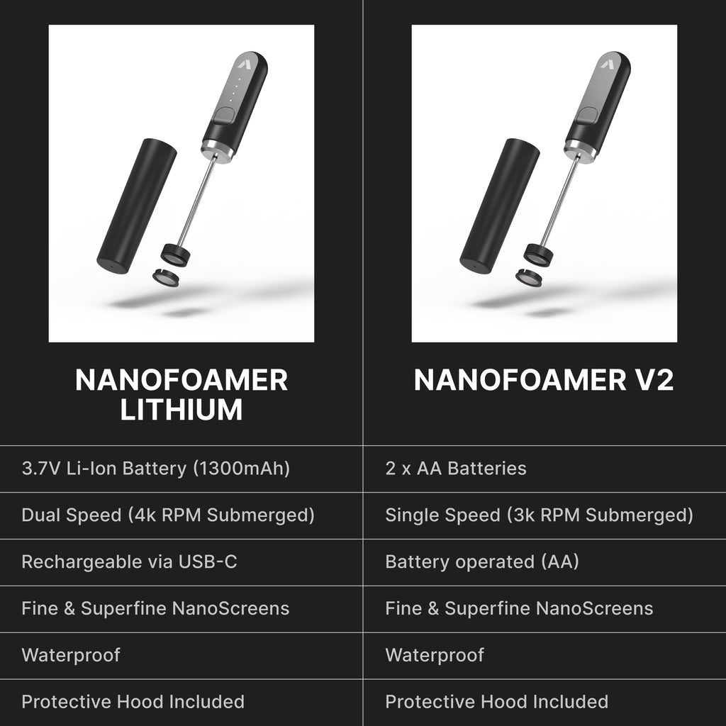 Subminimal NanoFoamer Milk Foamer - Rechargeable Handheld Frother - White