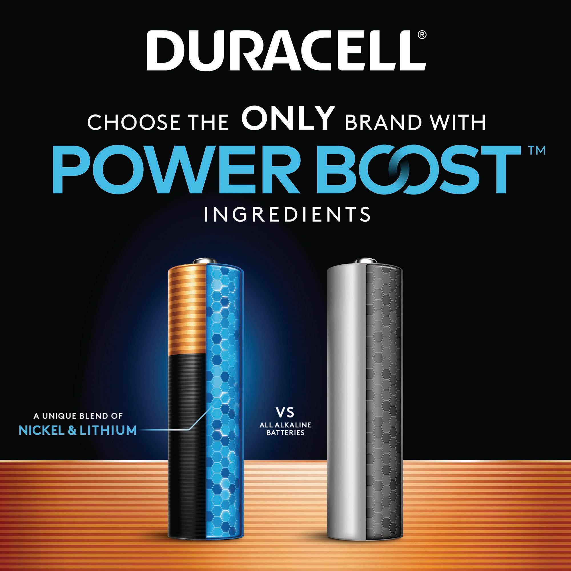 Duracell Coppertop AAA Batteries with Power Boost Ingredients, Triple A Batteries, 8 Count (Pack of 1) for Household and Office Devices, Alkaline AAA Battery