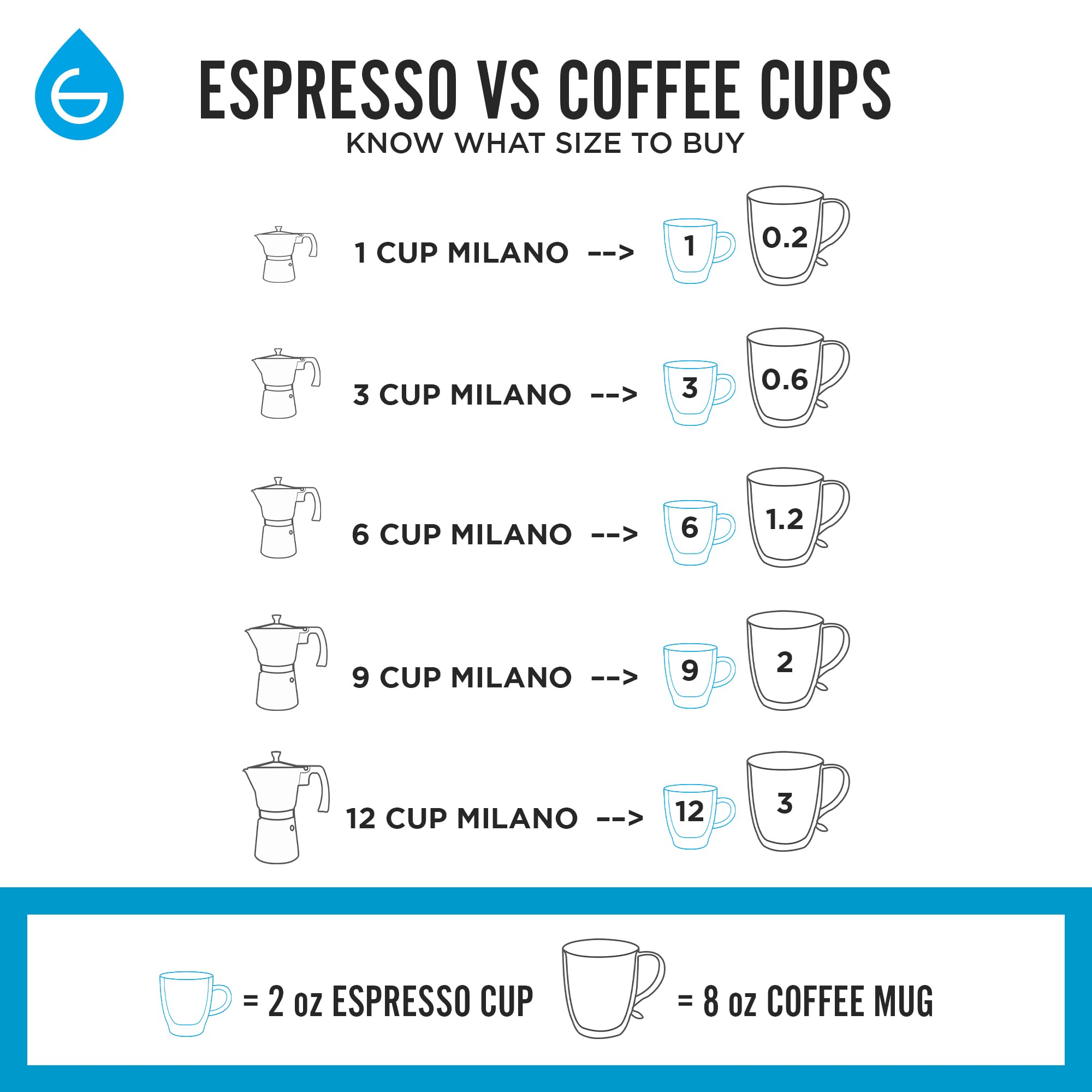 GROSCHE Milano Stovetop Espresso Maker Moka Pot 6 espresso Cup, 9.3 oz Blue