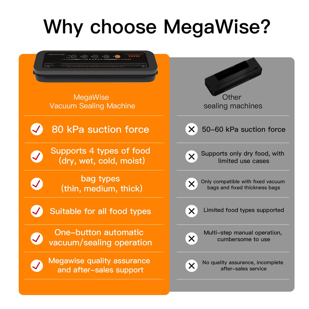 MegaWise Powerful and Compact Vacuum Sealer Machine One-Touch Automatic Food Sealer