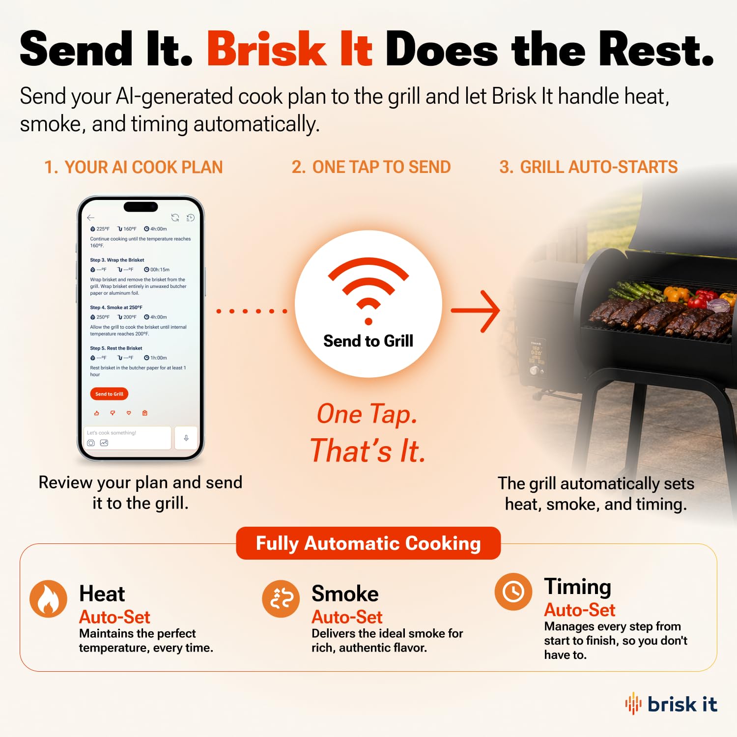 Brisk It Zelos-450 WiFi A.I. Electric Wood Pellet Smoker Grill - Smart Grill With Waterproof Cover– 450 sq.in Cooking Area,7-in-1 Outdoor Grill & Smoker, PID Controller (Up to 500°F), Meat Probe