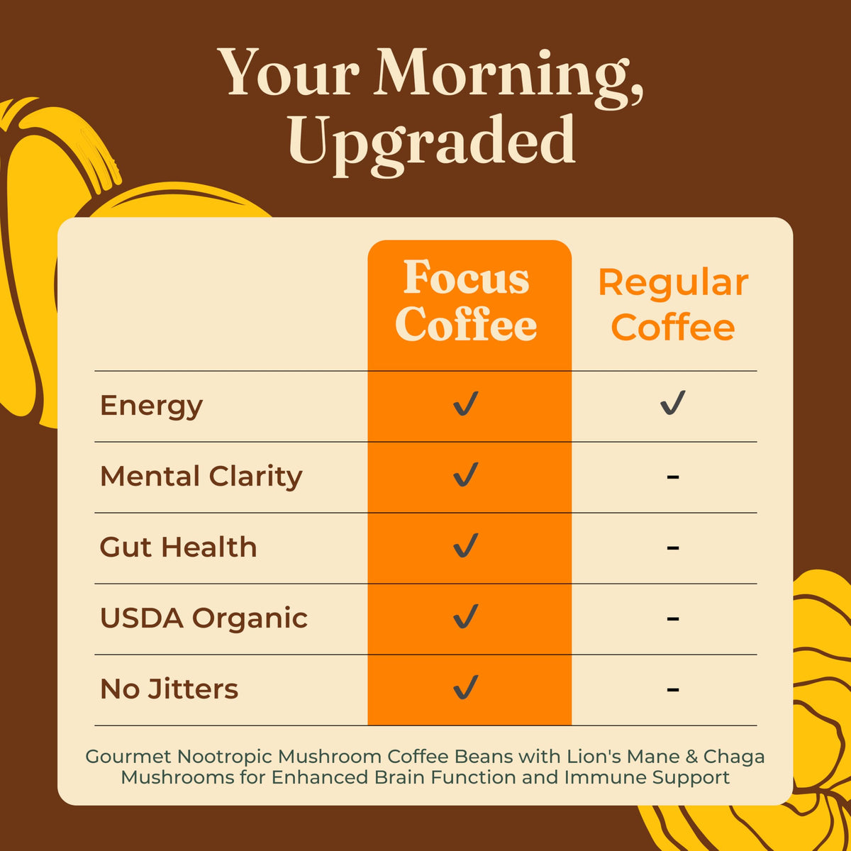Four Sigmatic Dark Roast Organic Whole Bean Coffee | Gourmet Nootropic Mushroom Coffee Beans with Lion's Mane & Chaga Mushrooms for Enhanced Brain Function and Immune Support | 12oz