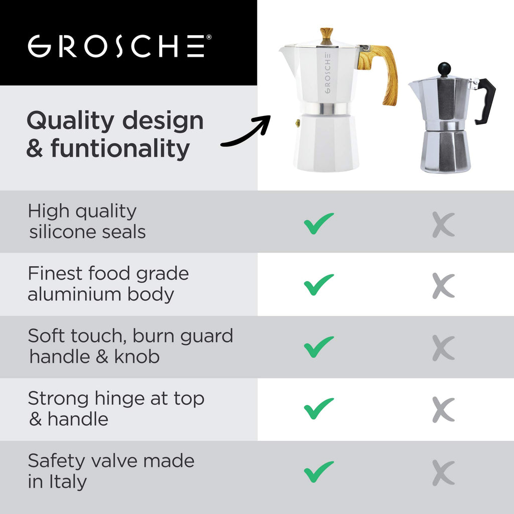 GROSCHE Milano Stovetop Espresso Maker Moka Pot 3 espresso Cup, 5 oz White