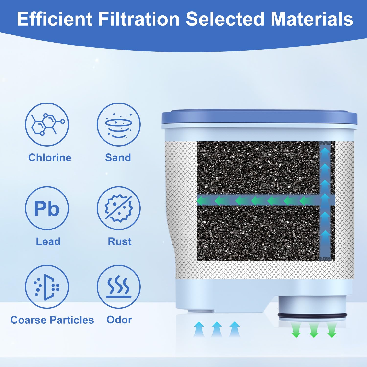 8-Pack Water Filter for Philips Saeco AquaClean CA6903 – Anti-Lime Scale Replacement Filters for Fully Automatic Coffee Machines