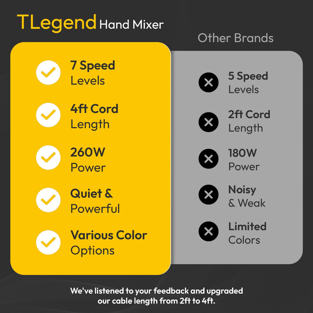 TechnoLegend Hand Mixer Electric Handheld – 7 Speed Ultra Power Electric Mixer Handheld (White)