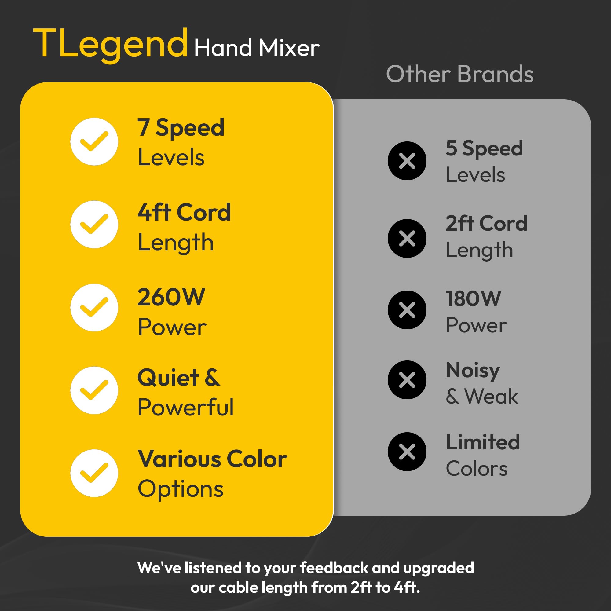 TechnoLegend Hand Mixer Electric Handheld – 7 Speed Ultra Power Electric Mixer Handheld (White)