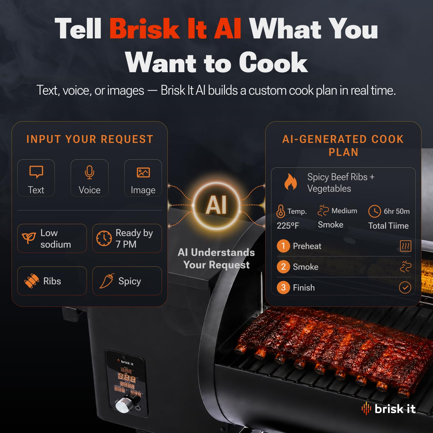 Brisk It Zelos-450 WiFi A.I. Electric Wood Pellet Smoker Grill - Smart Grill With Waterproof Cover– 450 sq.in Cooking Area,7-in-1 Outdoor Grill & Smoker, PID Controller (Up to 500°F), Meat Probe