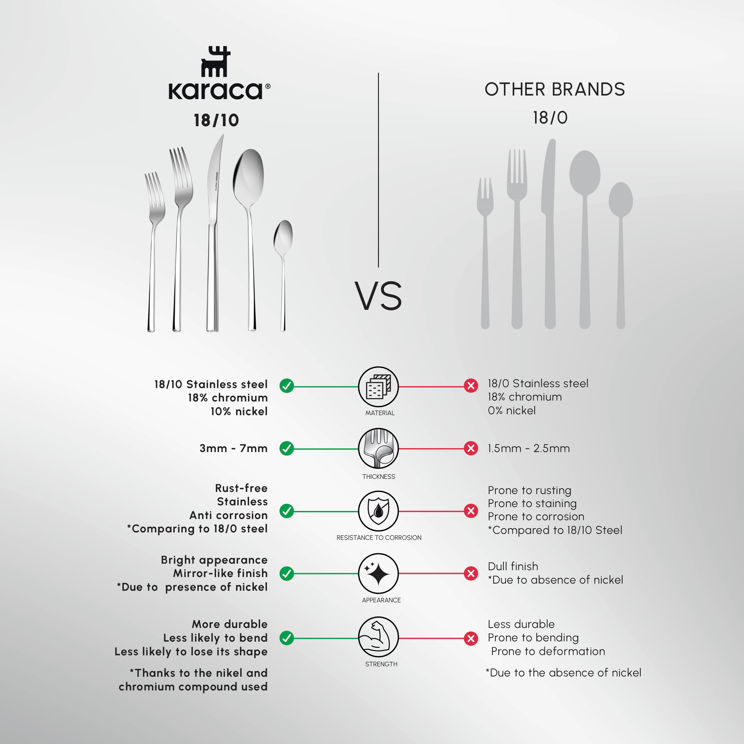 Karaca Tivoli 60 Pieces Cutlery Set for 12 Person - Forks, Spoon, Knives Silverware Sets - Modern Silver Flatware - Stainless Steel Kitchen Utensils Tableware Set - Dishwasher Safe